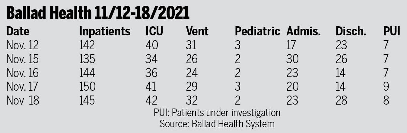 Ballad's COVID cases